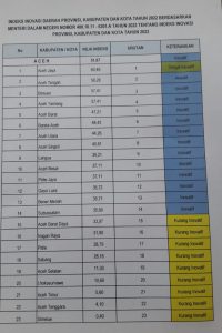 Bupati Meurah Merasa Bersyukur Kabupaten Yang Dipimpin Berada Di Posisi Keempat Kabupaten Inovatif