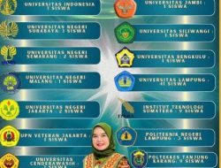 SMAN 1 Kalianda Cetak Prestasi, 74 Siswa Lolos SNBT 2025